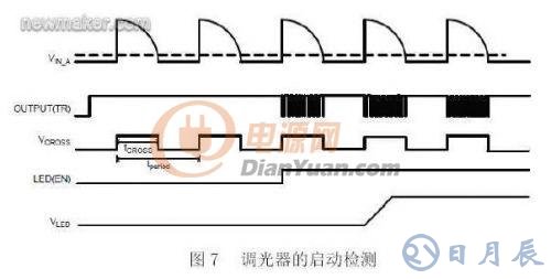 基于數(shù)字電源控制技術的LED照明設計