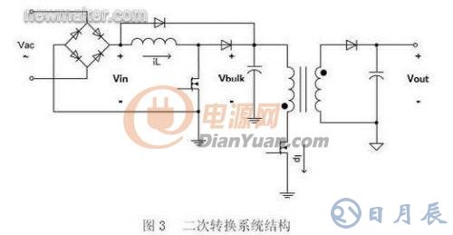 基于數(shù)字電源控制技術的LED照明設計