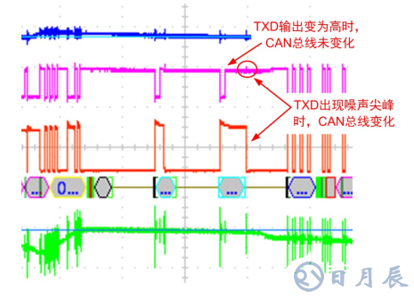如何保證MCU與隔離收發(fā)器的可靠通信？