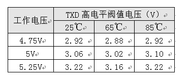 如何保證MCU與隔離收發(fā)器的可靠通信？