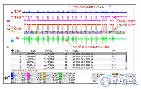 如何保證MCU與隔離收發(fā)器的可靠通信？