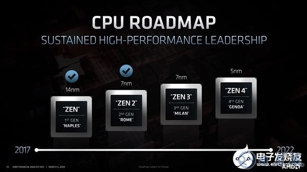Zen4將會采用哪些新技術？