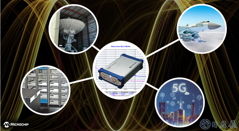 Microchip新一代相位噪聲分析儀53100A，助力更精確表征各種振蕩器
