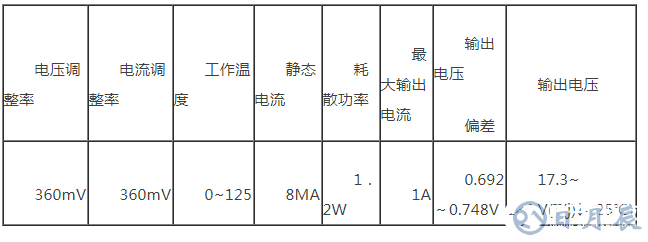 簡易直流穩(wěn)壓電源的設(shè)計方案