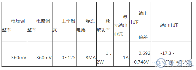 簡易直流穩(wěn)壓電源的設(shè)計方案