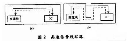 關(guān)于DSP電路板的布線(xiàn)和設(shè)計(jì)