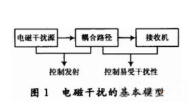 關(guān)于DSP電路板的布線(xiàn)和設(shè)計(jì)