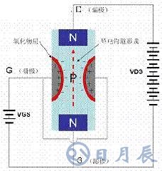一文詳解MOS管，看完后醍醐灌頂！