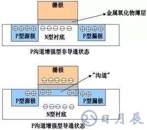 一文詳解MOS管，看完后醍醐灌頂！