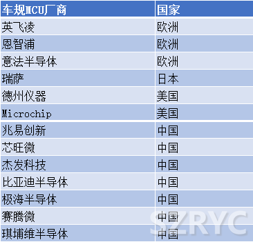 短期內汽車芯片短缺將持續(xù)到2023年中旬
